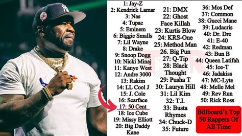 best rappers of all time|list of favorite rappers often.